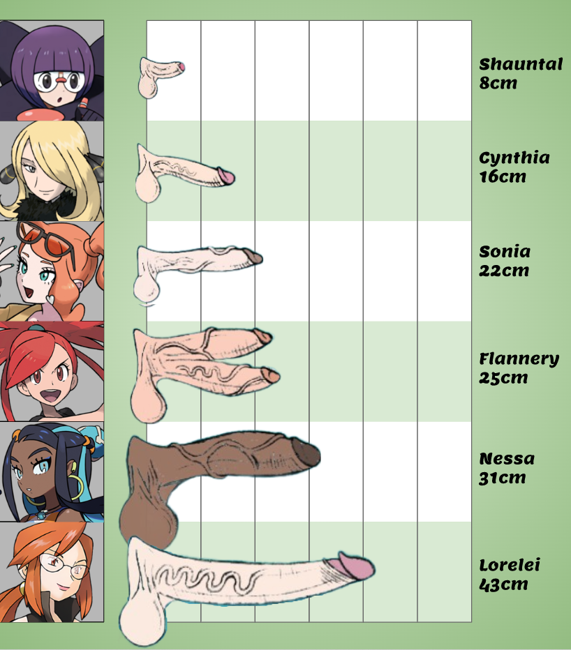 Rule Penises Futas Balls Big Balls Big Penis Chart Cynthia Pokemon Dark Skinned