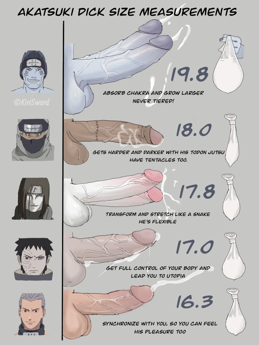 Rule 34 akatsuki naruto hidan hoshigaki kisame kakuzu kirisword