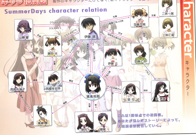 hashimoto oruha, itou itaru, itou makoto (school days), katou karen, katou otome, katsura kokoro, katsura kotonoha, kiyoura mai, kiyoura setsuna, kuroda hikari, murayama noan, nijou futaba, nijou kazuha, saionji sekai, saionji youko, yamagata ai, school days, summer days, translation request, 00s, 1boy, 6+girls, everyone, multiple girls, relationship graph