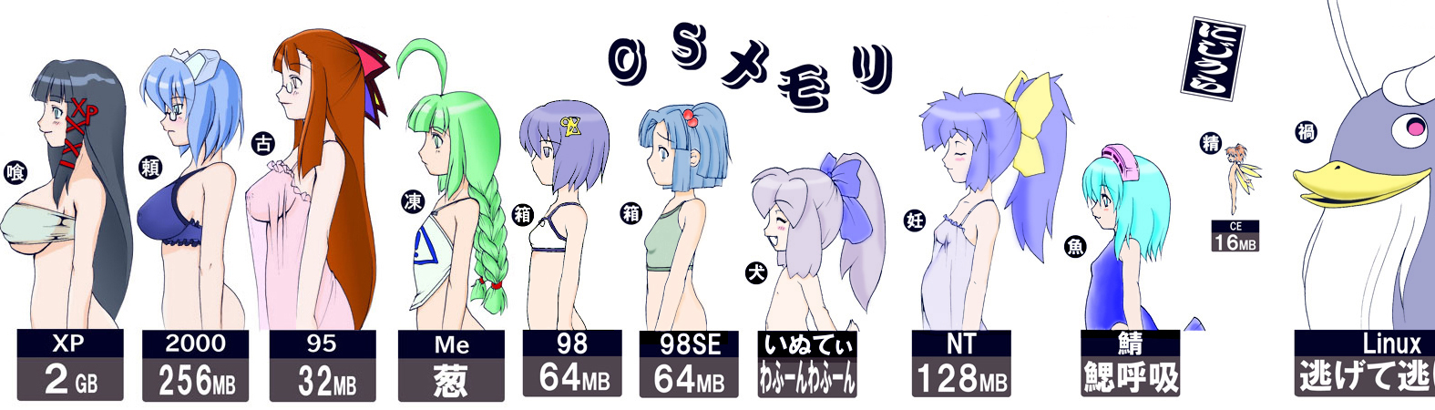 2003 server, 2k-tan, 95-tan, 98-tan, 98se-tan, ce-tan, inu-t, me-tan, nt-tan, xp-tan, linux, os-tan, long image, translated, wide image, 6+girls, bra, bust chart, chart, glasses, lineup, lingerie, multiple girls, profile, underwear