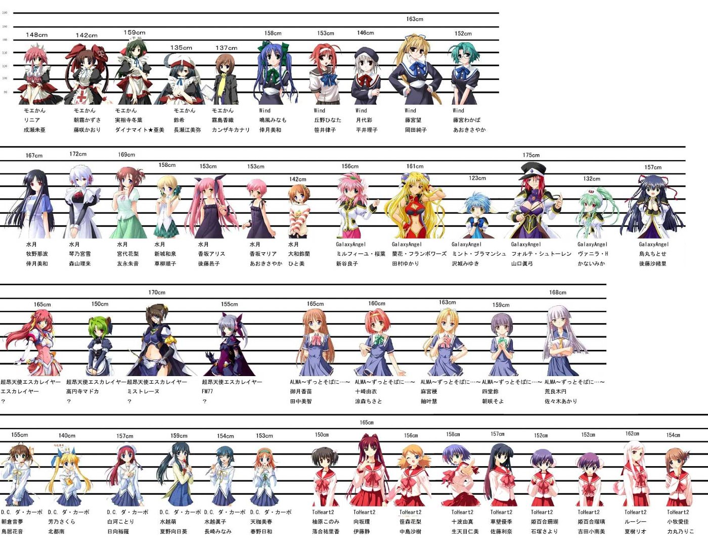 alma, matra milan, amakase miharu, araragi madoka, asagiri kazusa, asakura nemu, asamiya kyou, escalayer, fm77 (escalayer), forte stollen, fujimiya nozomi, fujimiya wakaba, himeyuri ruri, himeyuri sango, jissouji fuyuha, karasuma chitose, kirishima kaori, komaki manaka, kotonomiya yuki, kouenji sayuka, kousaka alice, kousaka maria, kousaka tamaki, kusakabe yuuki (to heart 2), lucy maria misora, makino nanami, milfeulle sakuraba, mint blancmanche, misutoreenu, mitsuki kanae, miyashiro karin, mizukoshi mako, mizukoshi moe, narukaze minamo, okano hinata, ranpha franboise, rinia, sasamori karin, shidou suzu, shinjou izumi, shirakawa kotori, suzuki (moekan), tonami yuma, tozaki yui, tsukishiro hikari, vanilla h, yamato suzuran, yoshino sakura, yuzuhara konomi, alma ~zutto soba ni…~, broccoli (company), choukou (alicesoft), choukou tenshi escalayer, da capo, da capo i, galaxy angel, moekan, suigetsu, to heart (series), to heart 2, wind a breath of heart, game cg, 00s, 6+girls, android, beret, blonde hair, bun cover, chart, comparison, crossover, double bun, dress, everyone, female focus, folded ponytail, hair bun, hat, height, height chart, lineup, long hair, magical girl, measurements, military, military uniform, monocle, multiple crossover, multiple girls, peaked cap, pleated skirt, ponytail, sailor collar, school uniform, serafuku, short hair, siblings, sisters, skirt, twins, twintails