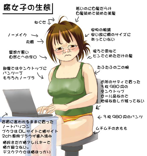 futaba channel, translated, 1girl, breasts, comic, computer, diagram, female focus, fujoshi, laptop, medium breasts, multi-colored panties, multicolored panties, panties, parody, plump, solo, striped clothes, striped panties, tank top, truth, underwear