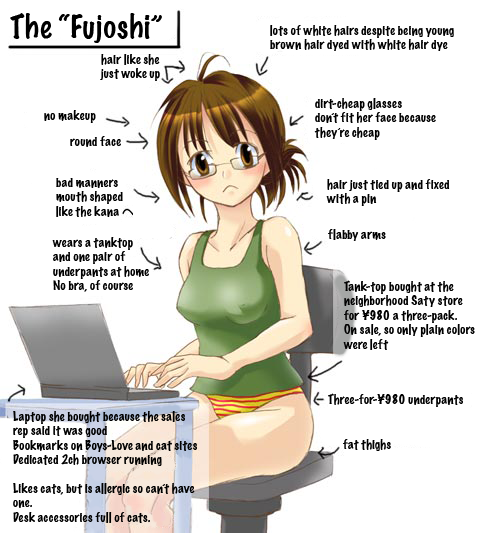 hard-translated, third-party edit, translated, 1girl, breasts, chart, comic, covered erect nipples, diagram, female focus, fujoshi, glasses, medium breasts, multi-colored panties, multicolored panties, no bra, panties, solo, striped clothes, striped panties, tank top, underwear, white background
