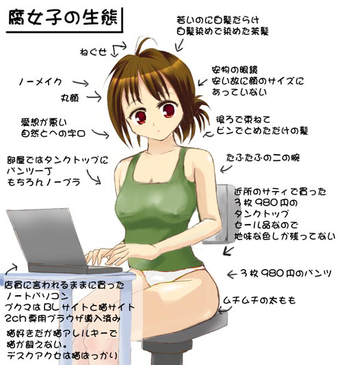 translation request, before and after, comic, computer, fujoshi, laptop, panties, sitting, solo, tank top, underwear, white panties