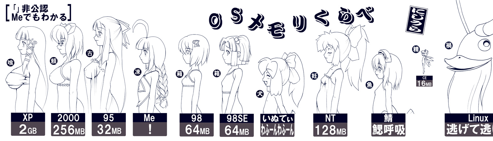 2003 server, 2k-tan, 95-tan, 98-tan, 98se-tan, ce-tan, inu-t, me-tan, nt-tan, xp-tan, linux, os-tan, long image, translation request, wide image, 2000-tan, 6+girls, ^ ^, ahoge, bra, bust chart, chart, closed eyes, glasses, greyscale, hair between eyes, lingerie, monochrome, multiple girls, underwear