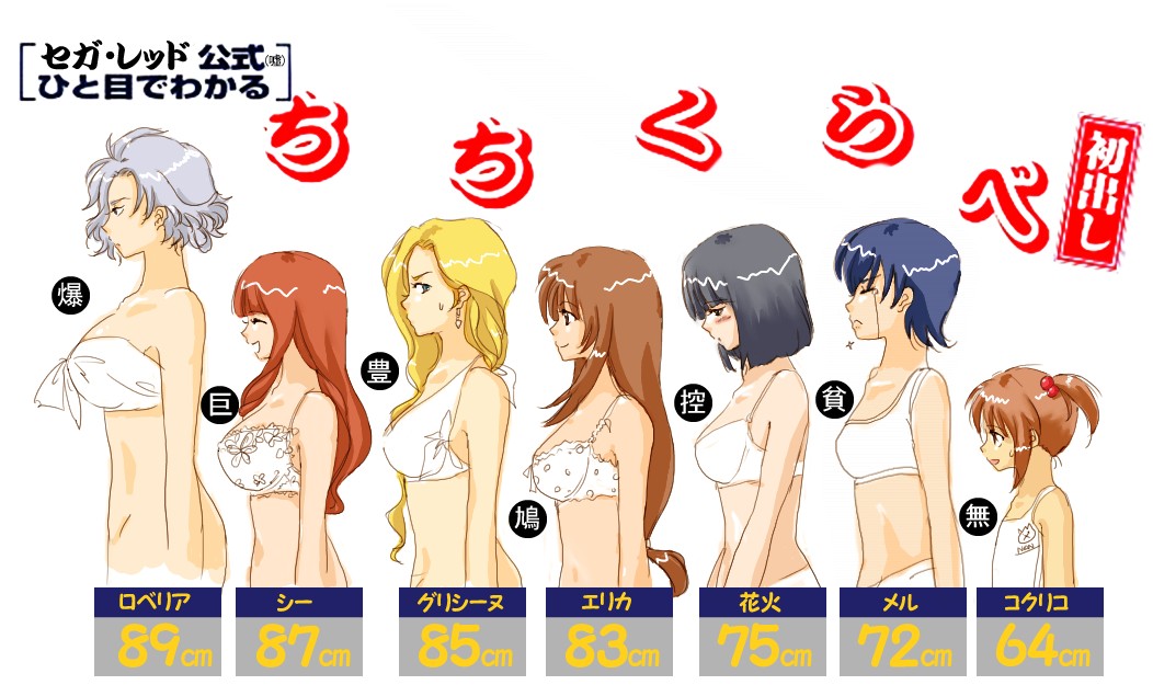 ci caprice, coquelicot (sakura taisen), erica fontaine, glycine bleumer, kitaooji hanabi, lobelia carlini, mell raison, sakura taisen, sakura taisen iii, sega, silver hair, translation request, 00s, 6+girls, black hair, blonde hair, blue hair, bra, brown hair, bust chart, chart, comparison, lineup, lingerie, long hair, multiple girls, panties, profile, short hair, sports bra, underwear, underwear only