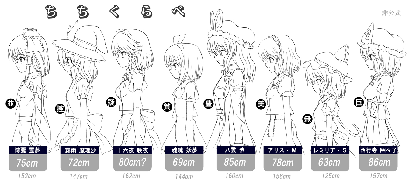 takaku toshihiko, alice margatroid, hakurei reimu, izayoi sakuya, kirisame marisa, konpaku youmu, remilia scarlet, saigyouji yuyuko, yakumo yukari, touhou, 6+girls, bust chart, chart, female focus, greyscale, hairband, hat, height chart, lineup, mob cap, monochrome, multiple girls, profile, triangular headpiece, witch hat