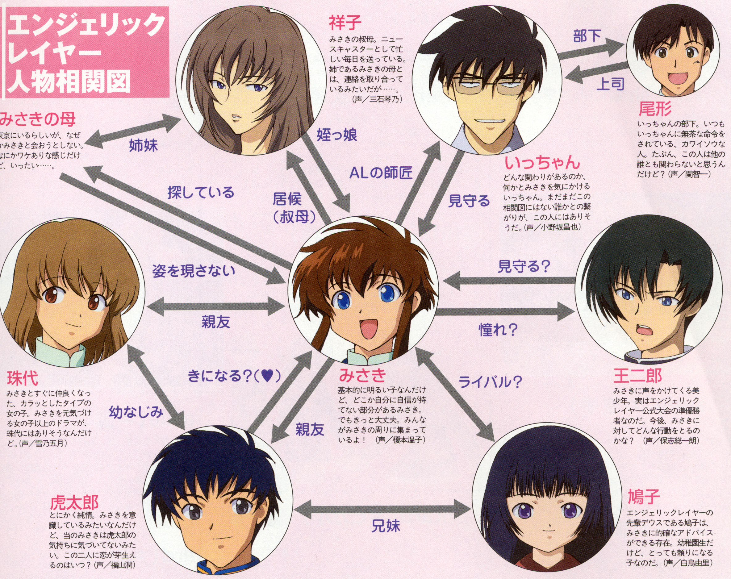 asami shoko, kizaki tamayo, kobayashi hatoko, kobayashi kotaro, mihara ichiro, mihara oojirou, ogata masaharu, suzuhara misaki, angelic layer, highres, 4boys, 4girls, black hair, blue eyes, brown hair, multiple boys, multiple girls, purple eyes