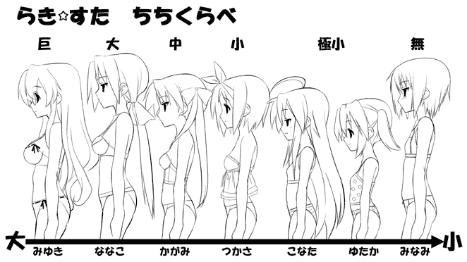 yuuji overall, hiiragi kagami, hiiragi tsukasa, iwasaki minami, izumi konata, kobayakawa yutaka, kuroi nanako, takara miyuki, lucky star, translated, 00s, 6+girls, bikini, blush, bust chart, chart, female focus, flat chest, glasses, greyscale, lineup, long hair, mole, mole under eye, monochrome, multiple girls, panties, profile, ribbon, short hair, siblings, sisters, sketch, swimsuit, twins, twintails, underwear