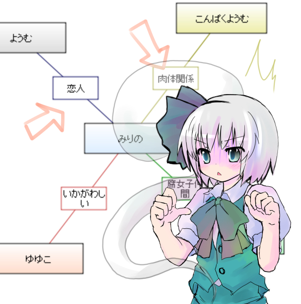 mirino, konpaku youmu, konpaku youmu (ghost), touhou, md5 mismatch, translated, 1girl, chart, female focus, hitodama, relationship graph, solo