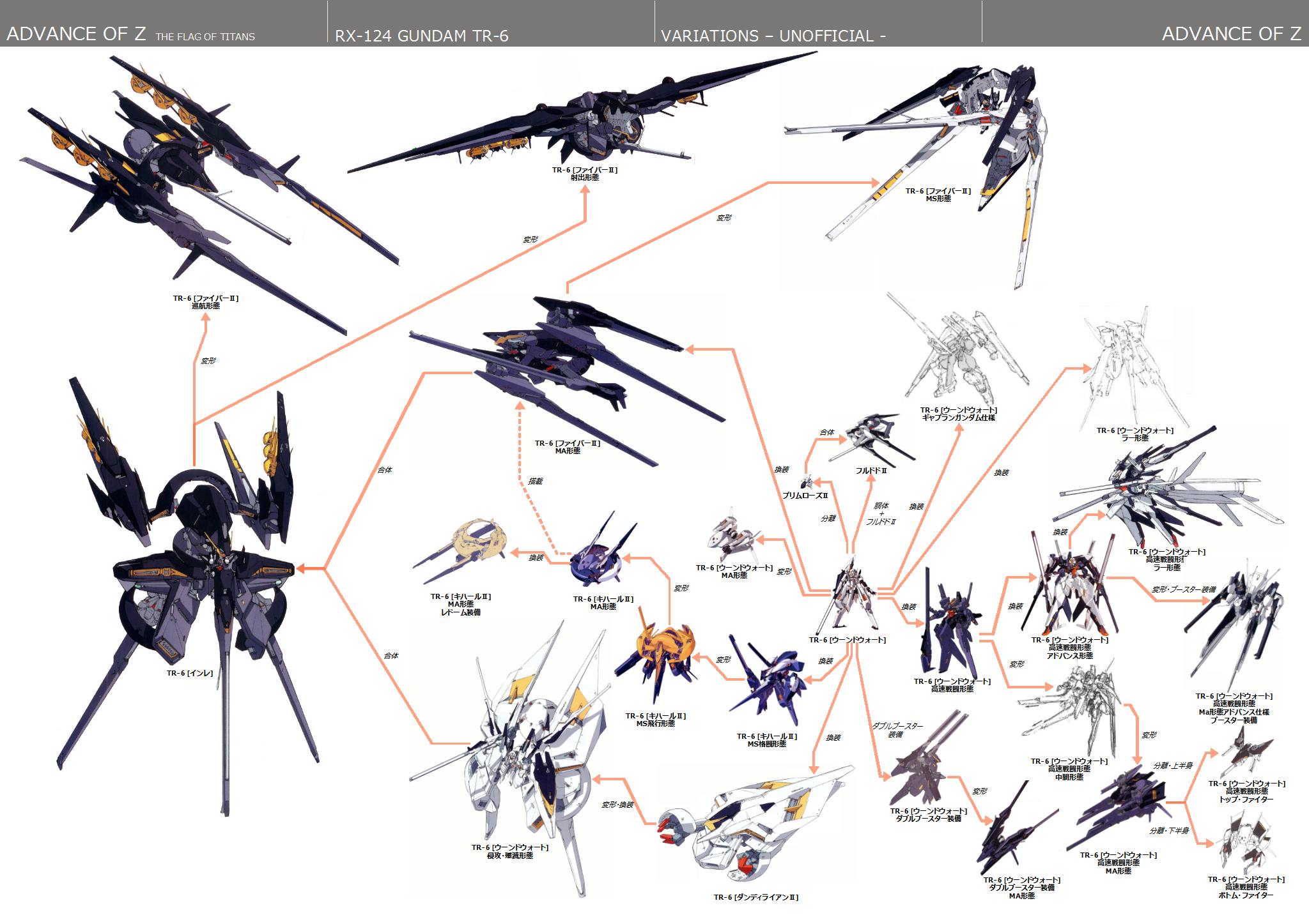 kenki fujioka, advance of zeta, gundam, zeta gundam, highres, scan, mecha, no humans, robot, transformation