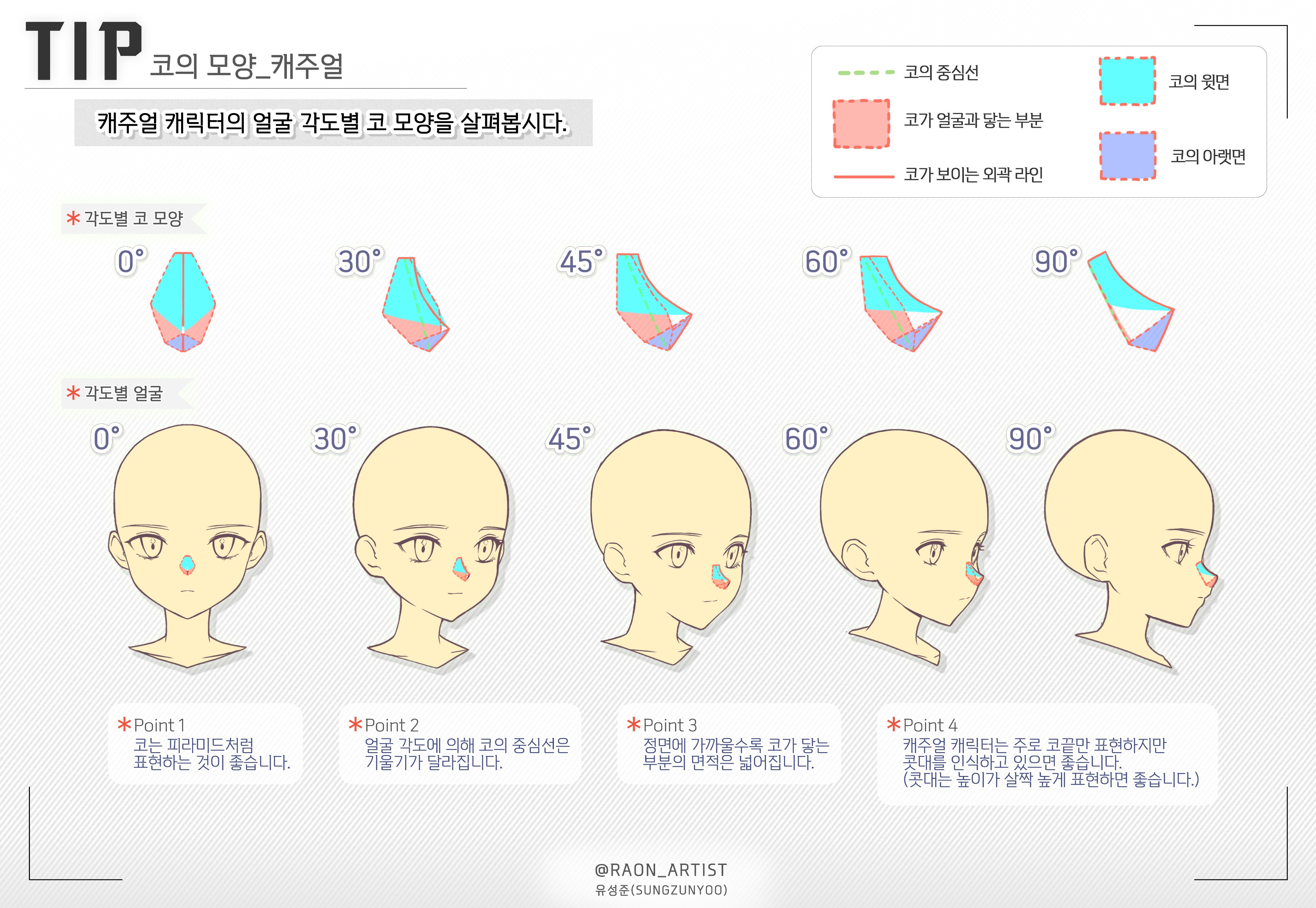 original, absurdres, highres, artist name, bald, blonde hair, english text, guide, how to, male focus, profile, raon artist