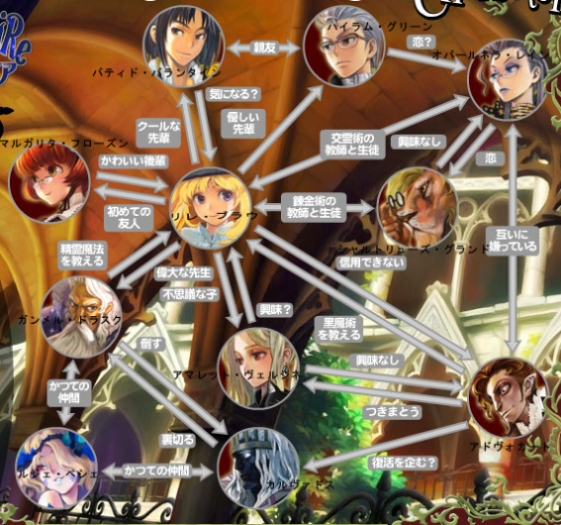 advocat, amaretto virgine, amoretta virgine, bartido ballentyne, calvaros, chartreuse grande, gammel dore, hiram menthe, lillet blan, lujei piche, margarita surprise, opalneria rain, grimgrimoire, translation request, relationship graph