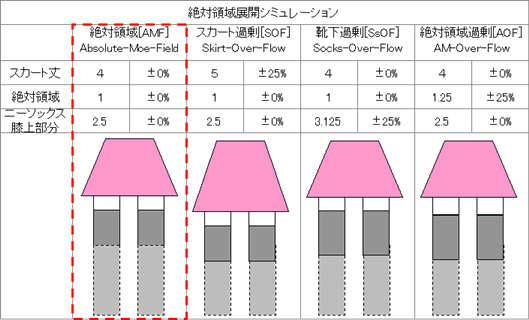 translation request, artistic error, chart, science, thighhighs, zettai ryouiki