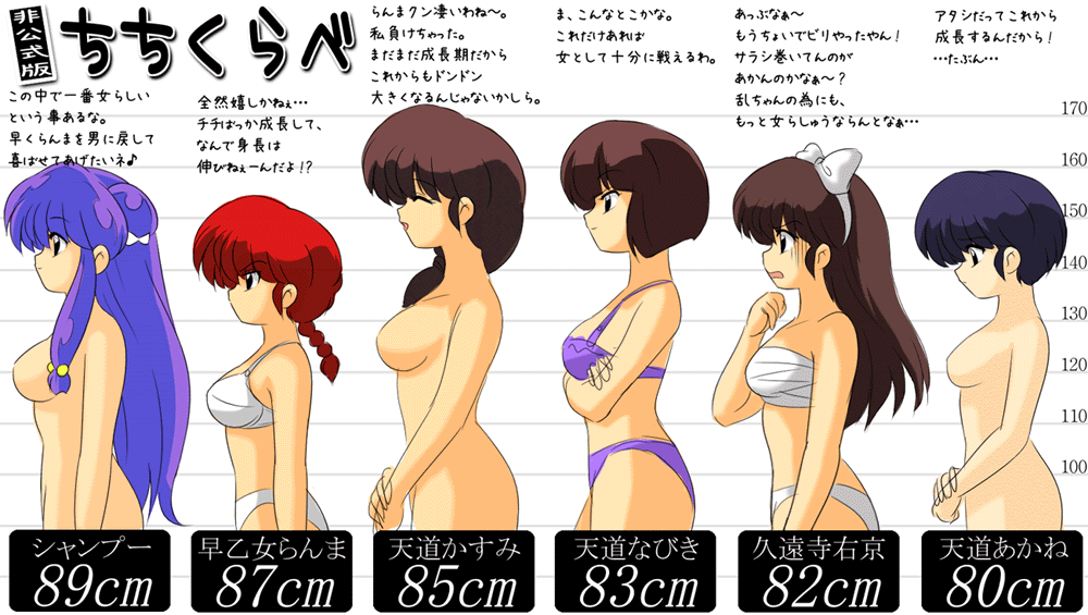kj (k777), kuonji ukyou, ranma-chan, saotome ranma, shampoo (ranma 1/2), tendou akane, tendou kasumi, tendou nabiki, ranma 1/2, gender request, translated, 6+girls, blue hair, bra, braid, brown hair, bust chart, character name, chart, genderswap, hair ribbon, lineup, long hair, multiple girls, panties, ponytail, profile, purple hair, red hair, ribbon, sarashi, short hair, single braid, underwear, underwear only