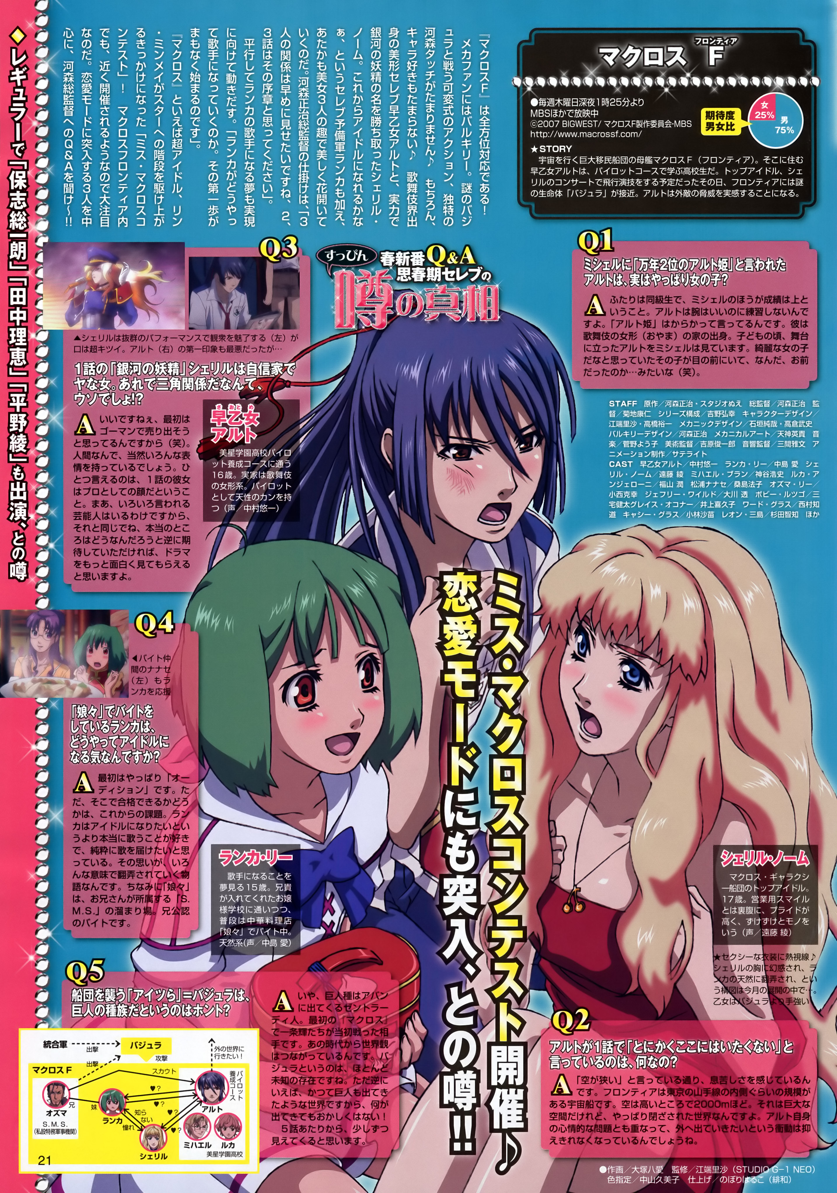 ootsuka yae, ranka lee, saotome alto, sheryl nome, macross, macross frontier, absurdres, highres, magazine scan, official art, scan, 00s, 1boy, 2girls, ahoge, blush, multiple girls, open mouth