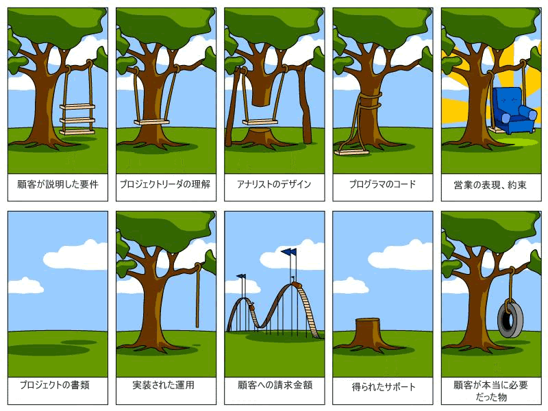 translated, analogy, grass, image macro (meme), swing, tree, unused tire, what the customer wanted