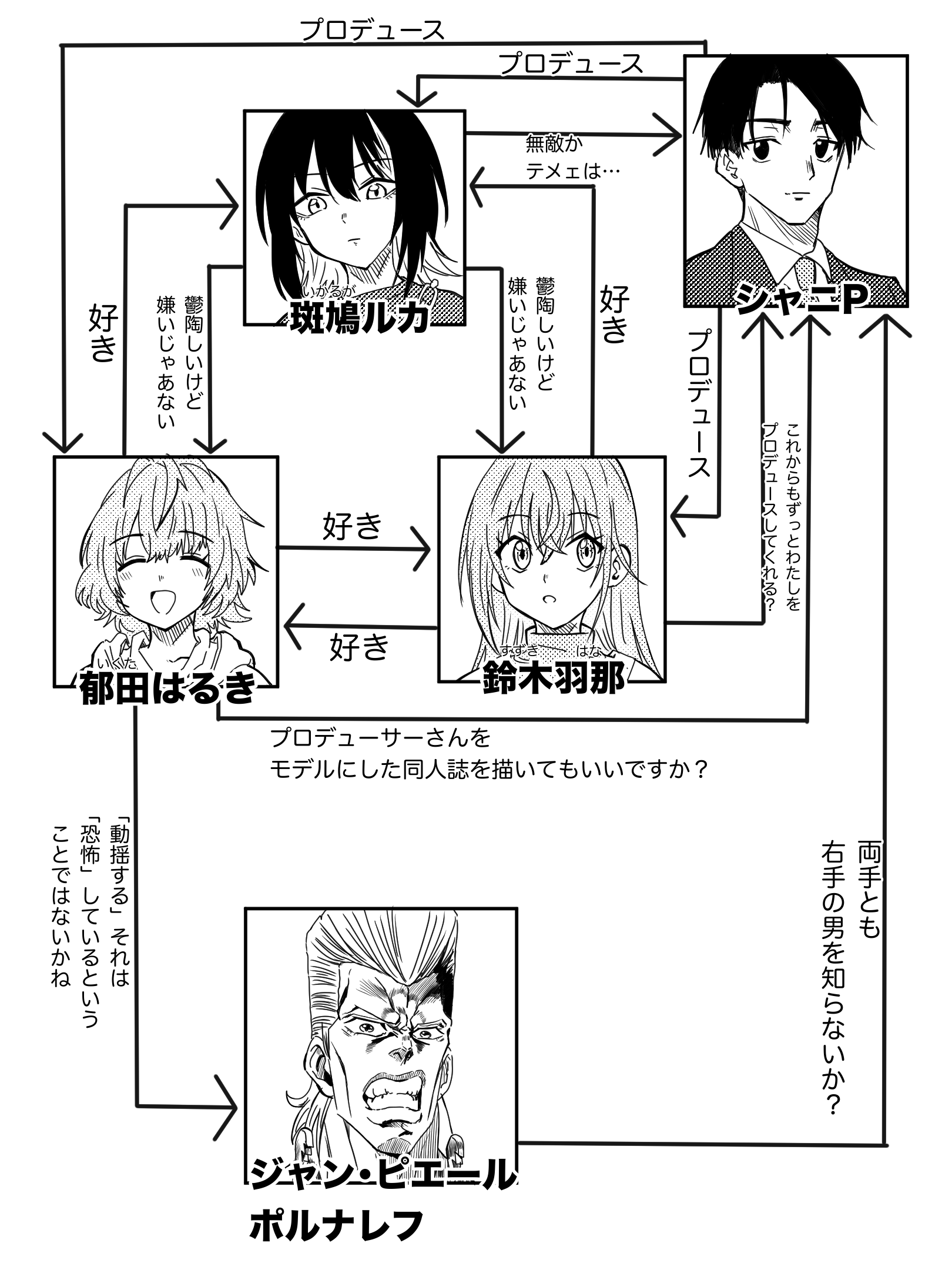 munbato (watari megumi), ikaruga luca, ikuta haruki, jean pierre polnareff, producer (idolmaster), suzuki hana, idolmaster, idolmaster shiny colors, jojo no kimyou na bouken, commentary request, highres, partially translated, translation request, 2boys, 3girls, ^ ^, blush, character name, clenched teeth, closed eyes, cometik (idolmaster), crossover, greyscale, monochrome, multicolored hair, multiple boys, multiple girls, pompadour, portrait, relationship graph, smile, straight hair, streaked hair, teeth