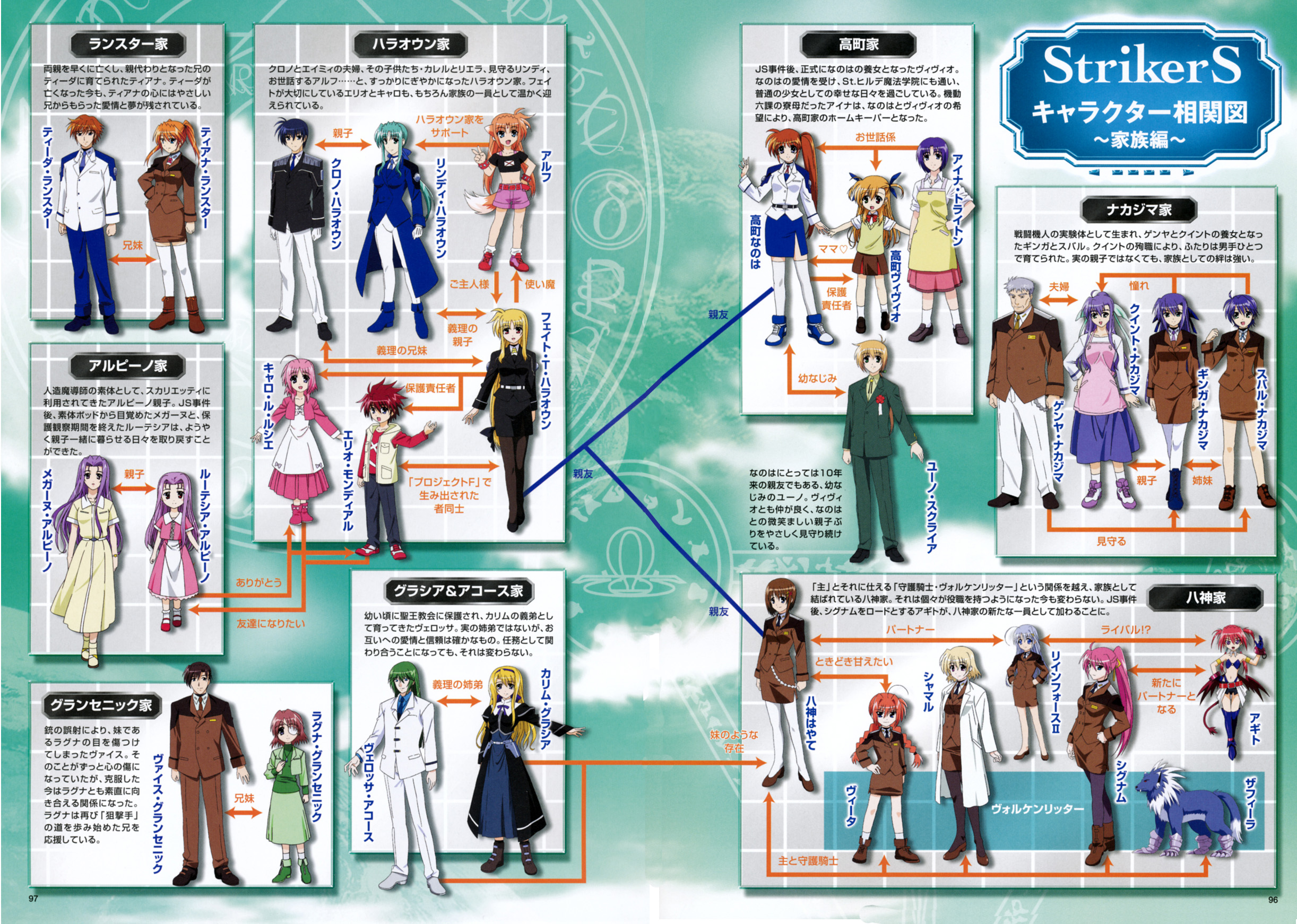 agito, agito (nanoha), aina triton, arf, carim gracia, caro ru lushe, chrono harlaown, erio mondial, fate testarossa, genya nakajima, ginga nakajima, laguna granscenic, lindy harlaown, lutecia alpine, megane alpine, quint nakajima, reinforce zwei, schach nouera, signum, subaru nakajima, takamachi nanoha, teana lanster, tiida lanster, verossa acous, vice granscenic, vita (nanoha), vivio, yagami hayate, yuuno scrya, zafira, lyrical nanoha, mahou shoujo lyrical nanoha, mahou shoujo lyrical nanoha strikers, highres, translated, 00s, 6+boys, 6+girls, ahoge, animal ears, bat wings, blonde hair, blue eyes, blue hair, braid, brother and sister, brown hair, demon tail, dog, dress, epaulettes, everyone, eyepatch, facial mark, father and daughter, forehead jewel, forehead mark, formal clothes, gloves, green eyes, green hair, hair ornament, hairband, heterochromia, lab coat, long hair, low-tied long hair, magic circle, magical girl, military, military uniform, mother and son, multiple boys, multiple girls, necktie, orange hair, pantyhose, pink hair, purple eyes, purple hair, red eyes, red hair, relationship graph, short hair, siblings, side ponytail, sisters, skirt, suit, tail, text focus, thighhighs, twin braids, twintails, v, very long hair, waist cape, white pantyhose, wings, wolf, x hair ornament, zettai ryouiki