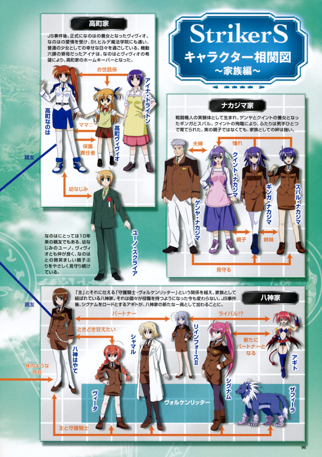 ginga nakajima, reinforce zwei, shamal, signum, subaru nakajima, takamachi nanoha, vita (nanoha), vivio, yagami hayate, yuuno scrya, lyrical nanoha, mahou shoujo lyrical nanoha, mahou shoujo lyrical nanoha strikers, highres, 00s