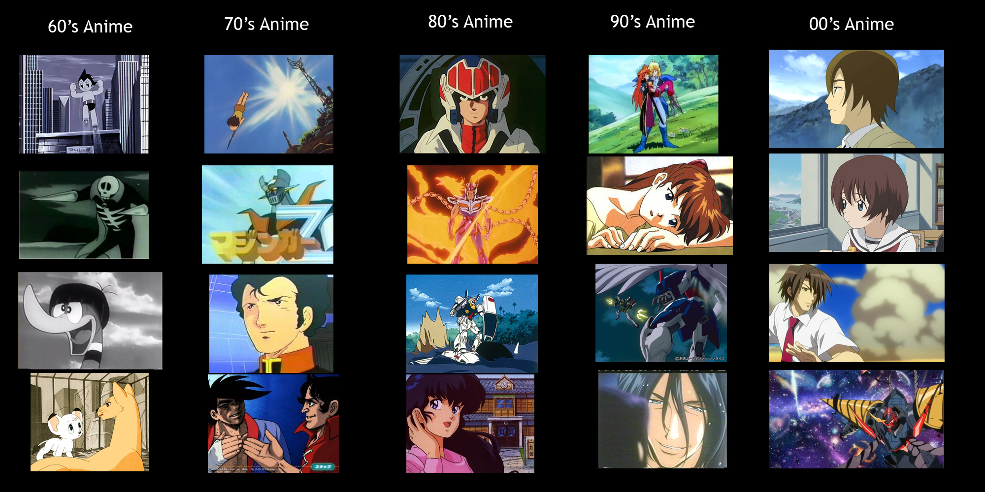 atom (tetsuwan atom), bright noa, conan (mirai shounen conan), hitotsubashi yurie, ichijou hikaru, kimba, koizumi itsuki, leo (jungle taitei), mazinger, mazinger z (mecha), nakajima masayuki, otonashi kyouko, phoenix ikki, souryuu asuka langley, wing gundam zero custom, ashita no joe, choujikuu yousai macross, cowboy bebop, cyborg 009, ghost hound, gundam, gundam wing, jungle taitei, kamichu!, kodansha, macross, mazinger (series), mazinger z, mirai shounen conan, mobile suit gundam, neon genesis evangelion, robotech, saint seiya, slayers, sunrise (company), suzumiya haruhi no yuuutsu, tengen toppa gurren lagann, tetsuwan atom, toei company, wonder three, zeta gundam, history, 1980s (style), anime screenshot, annotated, highres, non-web source, 00s, 1960s (style), 1970s (style), 1990s (style), 2000s (style), 4girls, 6+boys, android, comparison, crossover, cyborg, evolution, mecha, multiple boys, multiple crossover, multiple girls, oldschool, retro artstyle, robot