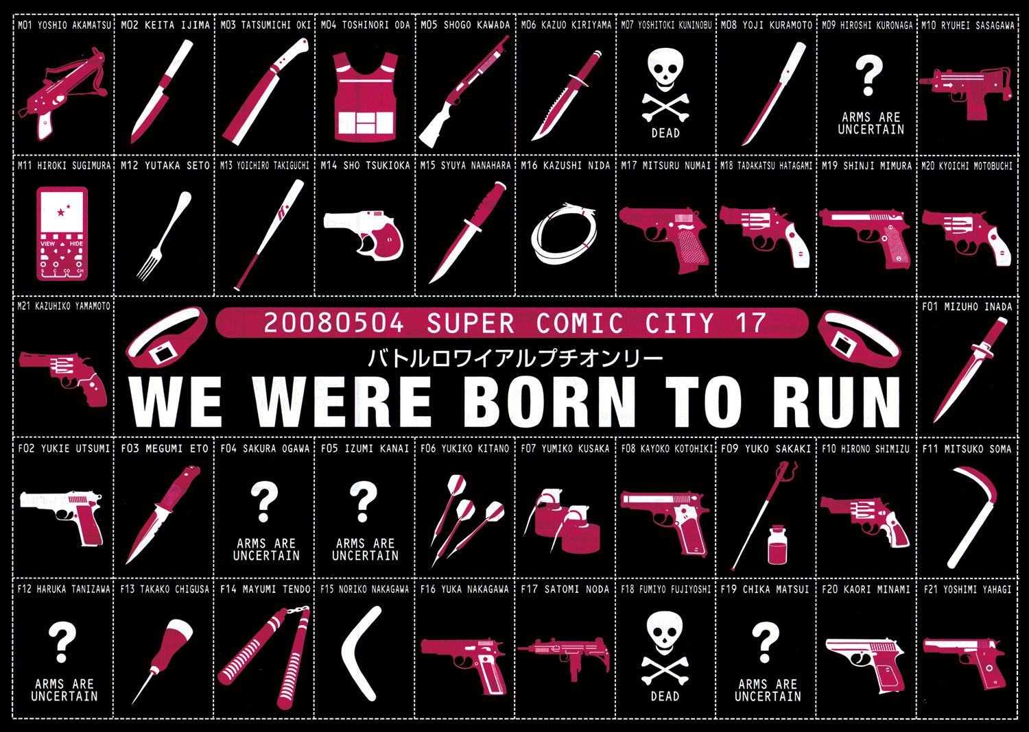 battle royale, commentary request, weapon request, ?, baseball bat, baton (weapon), beretta 92, bomb collar, boomerang, bow (weapon), browning hi-power, character name, colt python, crossbow, dart, english text, explosive, fork, grenade, gun, handgun, ice pick, kama (weapon), kitchen knife, knife, m1911, machete, no humans, nunchaku, poison, revolver, shotgun, sickle, sig sauer p230, skull and crossbones, smith & wesson model 10, smith & wesson model 19, smith & wesson model 36, submachine gun, tracking device, uzi, weapon, yamashita (yk)