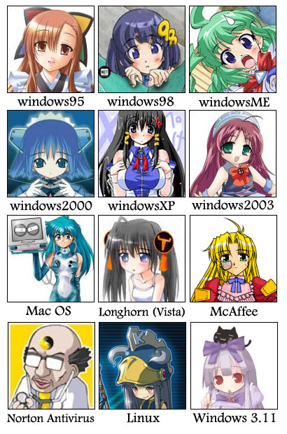 2003 server, 2k-tan, 3.1-tan, 95-tan, 98-tan, dos, dr norton, longhorn, mcafee antivirus, me-tan, norton, osx, vista-tan, xp-tan, apple inc., linux, macintosh, mcafee, microsoft, os-tan, 1boy, 6+girls, ahoge, animal, animal on head, bald, bare shoulders, blonde hair, blue hair, blush, bow, breast suppress, breasts, brown hair, cat, character name, chart, diagram, doctor, dos catblack hair, elbow gloves, faceset, glasses, gloves, green hair, hair bow, hair ornament, helmet, japanese clothes, lab coat, large breasts, long hair, looking at viewer, maid headdress, monocle, multiple girls, on head, opaque glasses, purple bow, purple hair, red eyes, small breasts, smile, stethoscope, sweatdrop, twintails, white gloves
