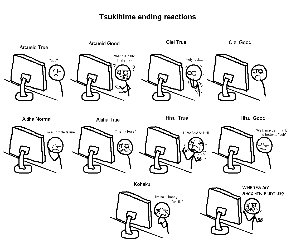 4chan, tsukihime, tagme, 00s, chart, greyscale, monochrome, truth