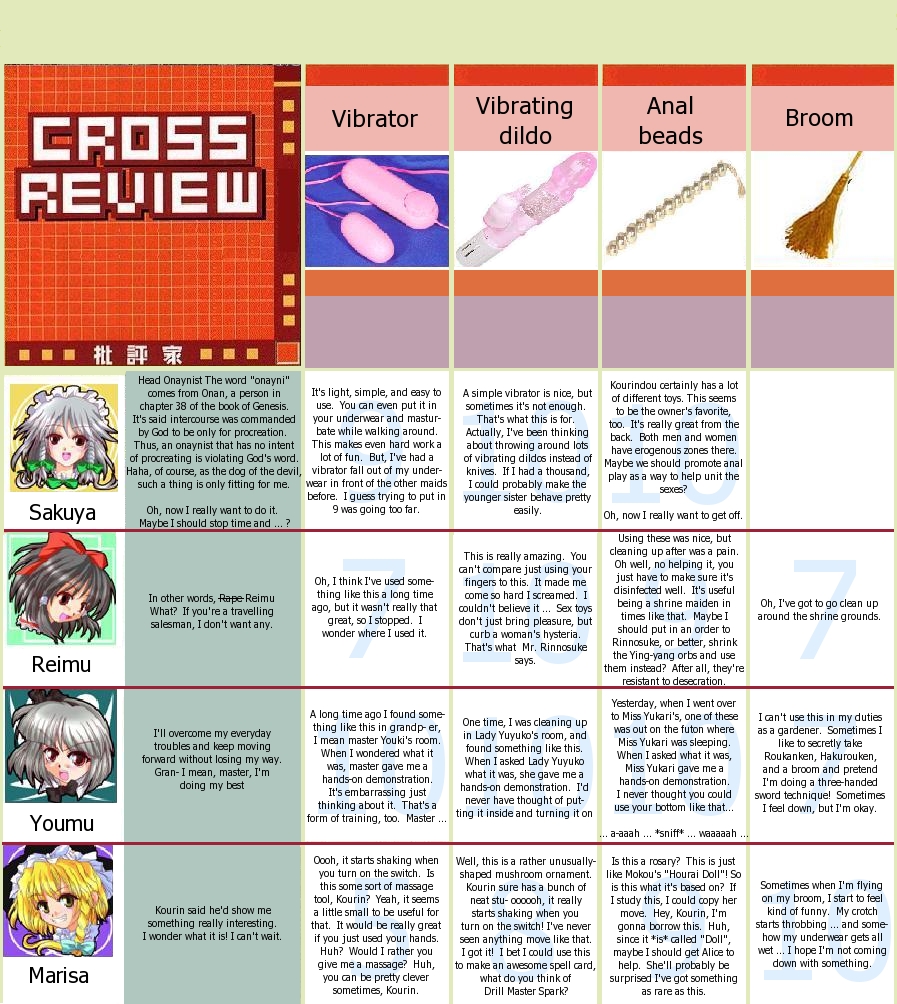 amamizu (myofuu kai), hakurei reimu, izayoi sakuya, kirisame marisa, konpaku youmu, touhou, hard-translated, poorly translated, third-party edit, translated, 4girls, anal beads, beads, blonde hair, bow, braid, broom, chart, cross review, dildo, female focus, hat, multiple girls, sex toy, vibrator, witch hat