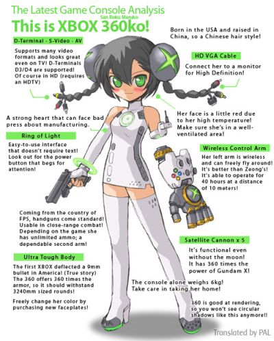 xbox 360-tan, microsoft, hard-translated, lowres, tagme, translated, black hair, green eyes, personification, product girl, xbox 360