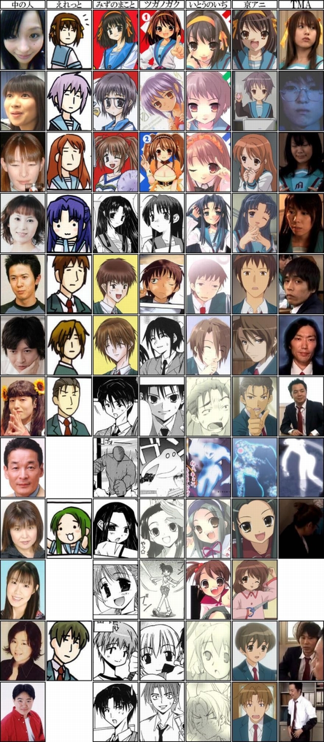 eretto, ito noizi, shinjin, tsugano gaku, asahina mikuru, asakura ryoko, ashakura, celestial (suzumiya haruhi), chihara minori, churuya, computer club president (suzumiya haruhi), gotou yuuko, hirano aya, koizumi itsuki, kunikida (suzumiya haruhi), kuwatani natsuko, kyon, kyon no imouto, matsuoka yuki, mizuno makoto, nagato yuki, ono daisuke, shiraishi minoru, shiraishi minoru (voice actor), sugita tomokazu, suzumiya haruhi, taniguchi (suzumiya haruhi), tsuruya, wakamoto norio, real life, suzumiya haruhi no yuuutsu, highres, 00s, 6+boys, 6+girls, aoki sayaka, comparison, kobushi nobuyuki, matsumoto megumi, multiple boys, multiple girls, voice actor