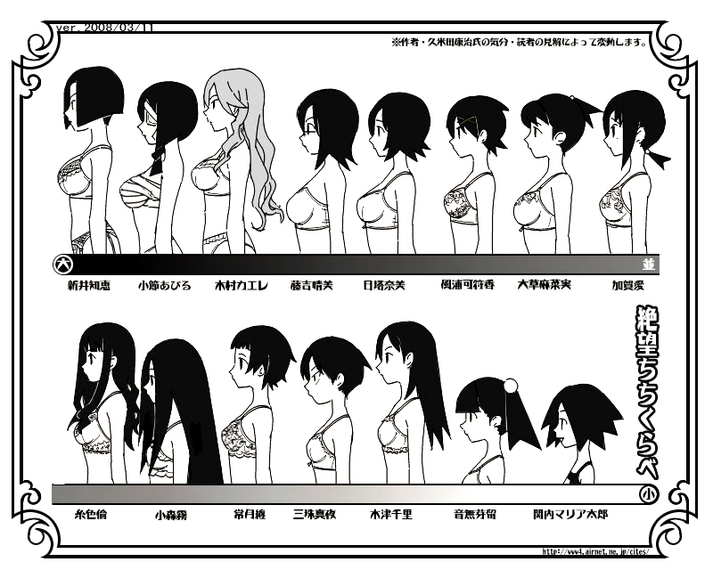 sakebuotoko, arai chie, fujiyoshi harumi, fuura kafuka, hitou nami, itoshiki rin, kaga ai, kimura kaere, kitsu chiri, kobushi abiru, komori kiri, mitama mayo, ookusa manami, otonashi meru, sekiutsu maria tarou, tsunetsuki matoi, sayonara zetsubou sensei, non-web source, 00s, 6+girls, bandage over one eye, bandages, bra, bust chart, chart, everyone, lineup, lingerie, multiple girls, panties, profile, underwear, underwear only