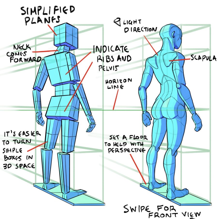 back2drawing, original, arrow (symbol), english text, guide, how to, standing
