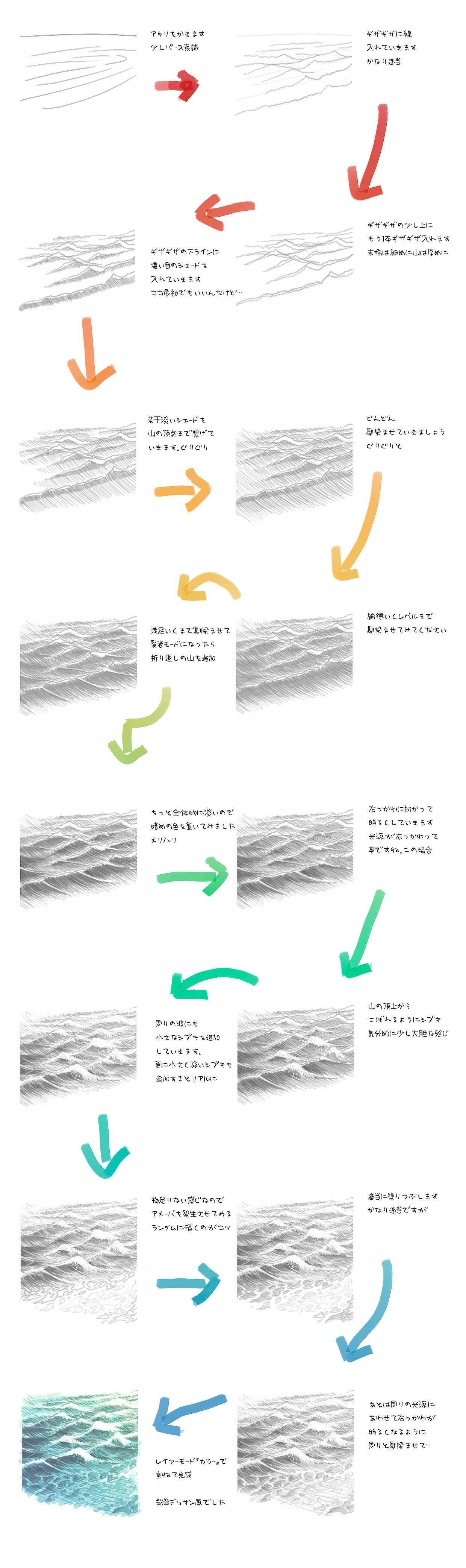 kusaka kokage, absurdres, highres, long image, tall image, translation request, how to, ocean, water