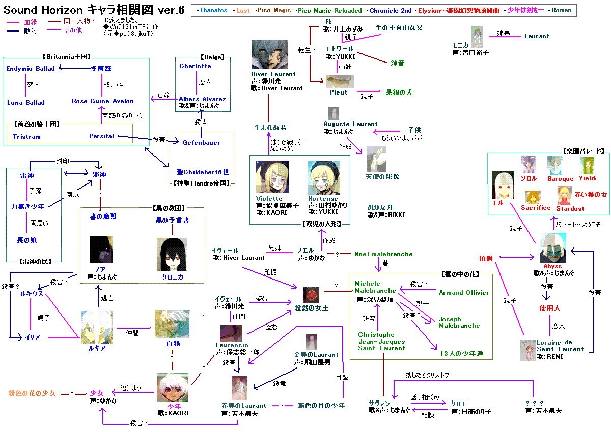 roman (sound horizon), sound horizon, non-web source, partially translated, translation request, 6+boys, 6+girls, character chart, chart, multiple boys, multiple girls, portrait