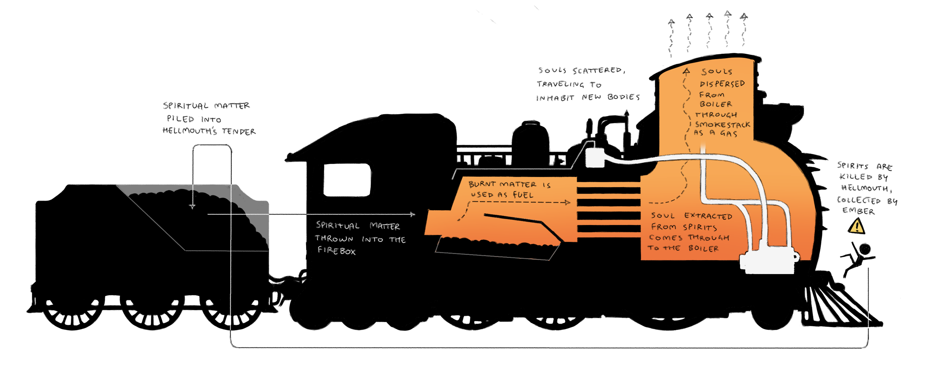 jejejunum, original, highres, diagram, english text, machinery, no humans, simple background, train, vehicle focus, wheel, white background