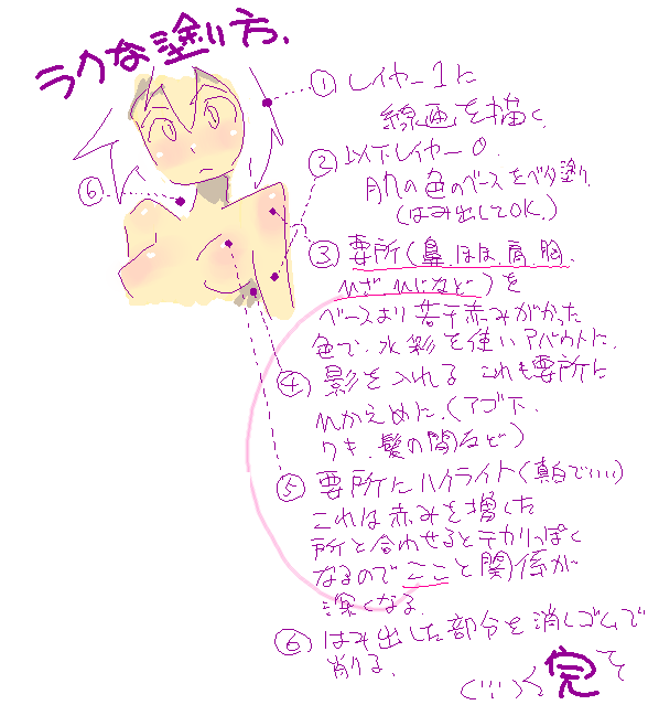 fbc, translation request, close-up, how to, nude, oekaki
