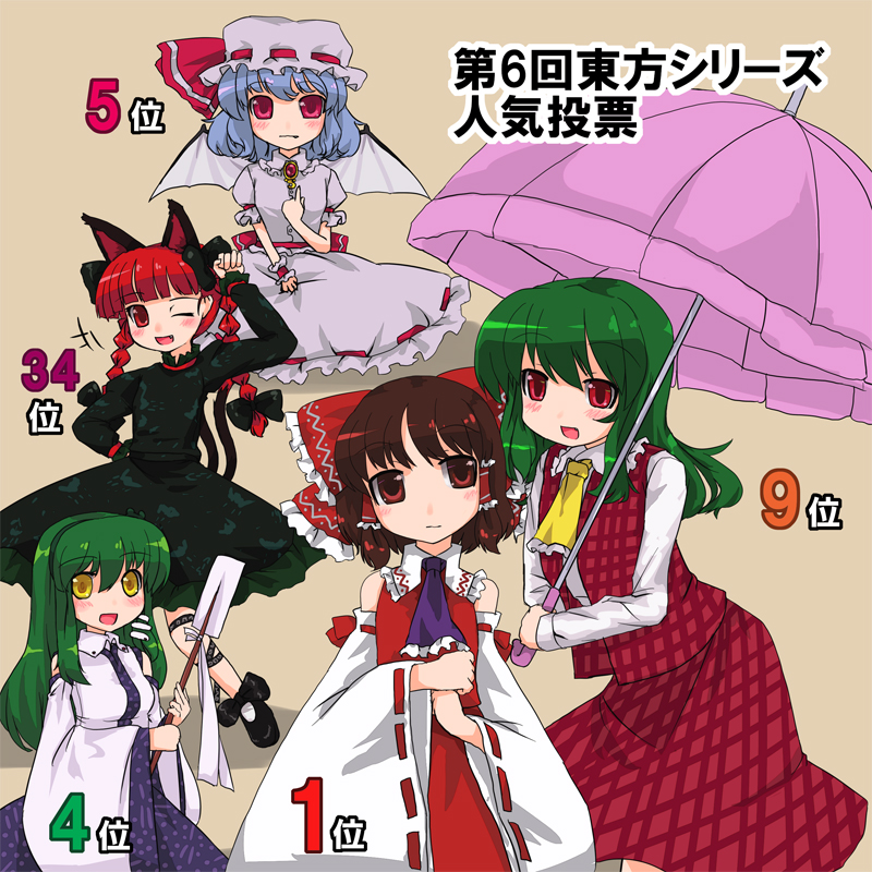 ktsecond, hakurei reimu, kaenbyou rin, kazami yuuka, kochiya sanae, remilia scarlet, touhou, 5girls, animal ears, ascot, bat wings, blush, cat ears, cat girl, cat tail, detached sleeves, dress, female focus, green hair, hair tubes, multiple girls, multiple tails, parasol, plaid clothes, plaid skirt, plaid vest, popularity contest, red eyes, short hair, simple background, skirt, skirt set, smile, tail, umbrella, vest, wings, yellow eyes
