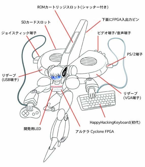 1chip msx-tan, msx, os-tan, second-party source, translation request, 1chip msx, 1girl, blue eyes, boots, cable, computer, computer keyboard, controller, female focus, full body, game controller, gamepad, gloves, grin, holding computer keyboard, looking at viewer, mecha, mecha musume, moe (phrase), personification, robot, simple background, smile, solo, usb, white background, wire
