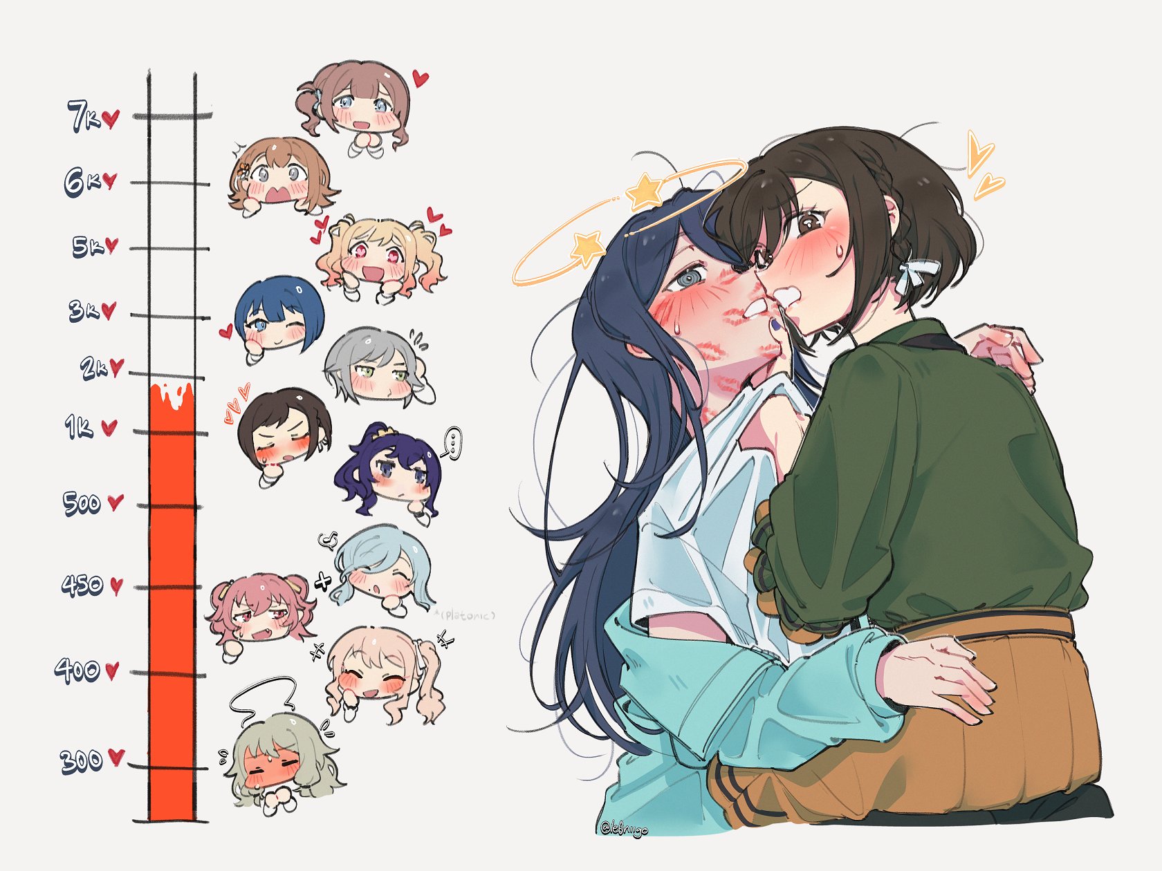 le0niigo, akiyama mizuki, asahina mafuyu, hanasato minori, hinomori shiho, hinomori shizuku, hoshino ichika (project sekai), kiritani haruka, kusanagi nene, mochizuki honami, momoi airi, shinonome ena, tenma saki, project sekai, commentary, highres, symbol-only commentary, +++, 1other, 6+girls, @ @, black hair, blue jacket, blue nails, blush, braid, brown eyes, brown hair, chibi, chibi inset, clothes grab, dazed, flying sweatdrops, from behind, green shirt, grey background, grey eyes, hair between eyes, hair ribbon, hand on another's chin, heart, implied kiss, jacket, kiss meter (meme), lipstick mark, long hair, long sleeves, looking ahead, looking at viewer, looking back, meme, messy hair, multiple girls, musical note, nail polish, off shoulder, open clothes, open jacket, open mouth, orange skirt, pleated skirt, ribbon, seeing stars, shirt, shirt grab, short hair, side braid, sidelocks, simple background, sitting, sitting on lap, sitting on person, skirt, spoken musical note, sweatdrop, swept bangs, twitter username, white ribbon, white shirt, yuri