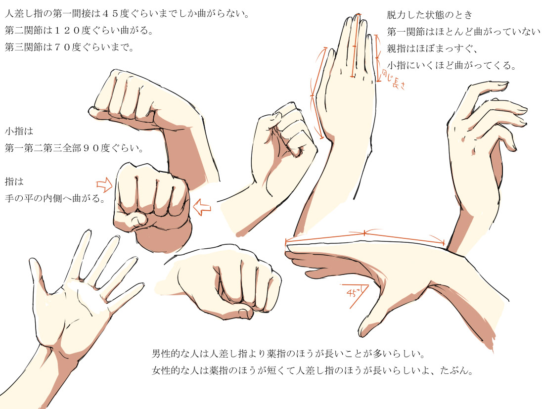 guntank (artist), guntank (guriko), anatomy study, art study, bad id, bad pixiv id, translation request, clenched hand, how to, simple background, text focus