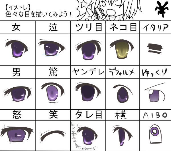 ohigan, aibo (robot), axis powers hetalia, ichigo mashimaro, yu-gi-oh!, yu-gi-oh! duel monsters, bad id, bad pixiv id, partially translated, translation request, 00s, chart, closed eyes, comparison, empty eyes, eye focus, no humans, purple eyes, tareme, tsurime, yellow eyes, yukkuri shiteitte ne