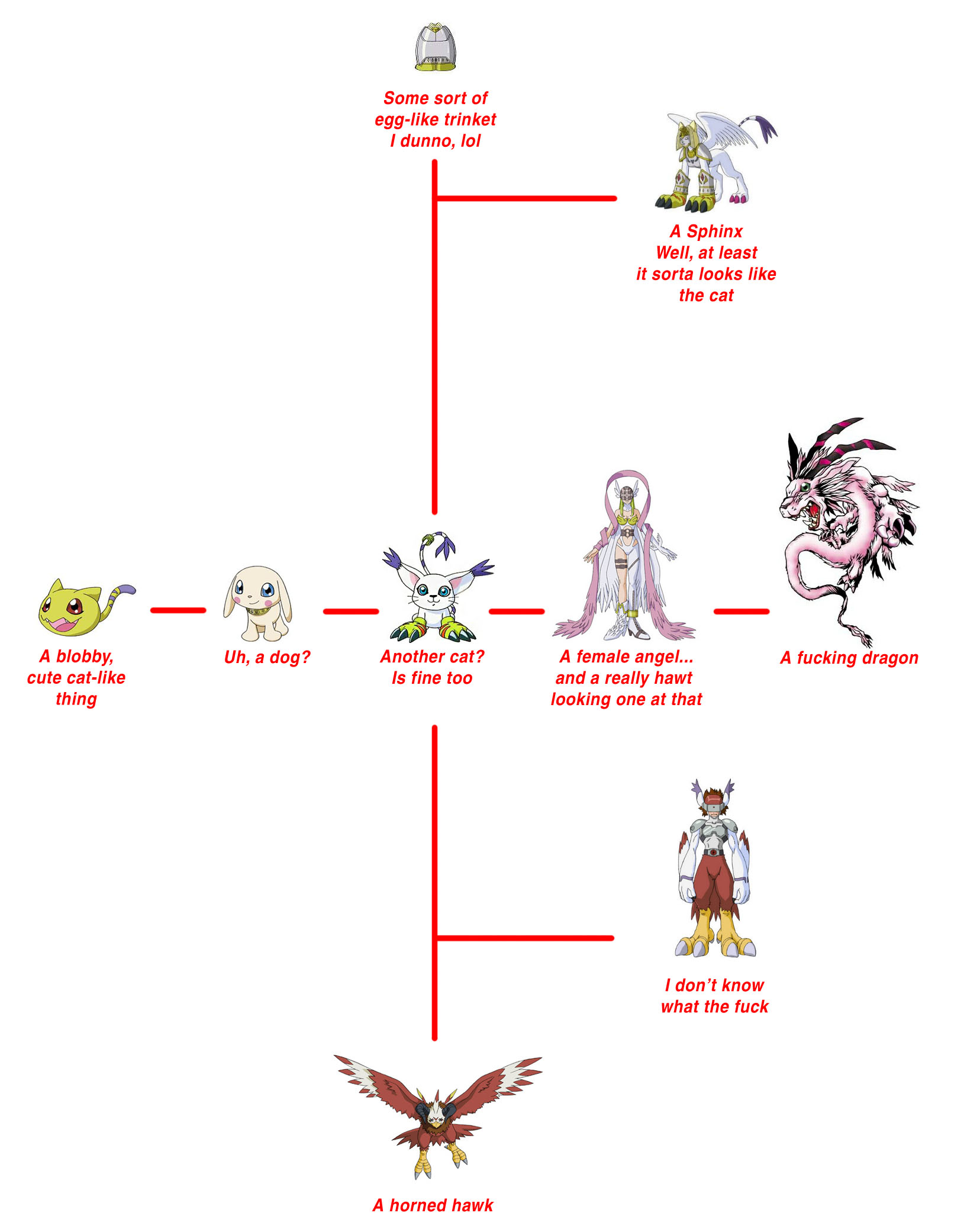 angewomon, aquilamon, holydramon, nefertimon, nyaromon, plotmon, silphymon, tailmon, digimon, digimon adventure 02, highres, 00s, angel, angel wings, bird, blonde hair, digimon (creature), dragon, english text, evolutionary line, hawk, leather, long hair, skin tight, wings