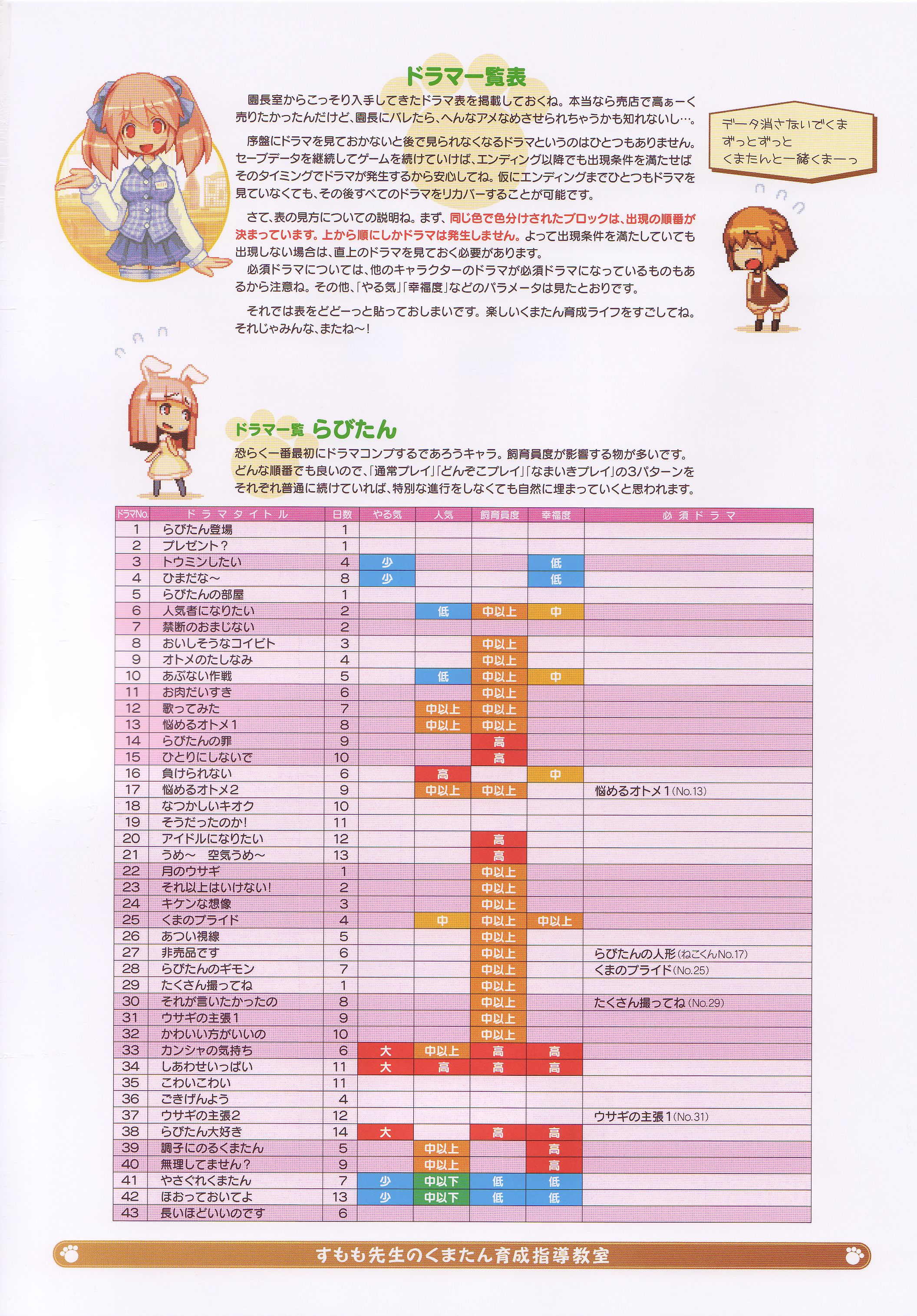 shigatake, kuma-tan, rabi-tan, sumomo (kumatanchi), kumatanchi, vanillaware, absurdres, artbook, highres, official art, scan, translation request