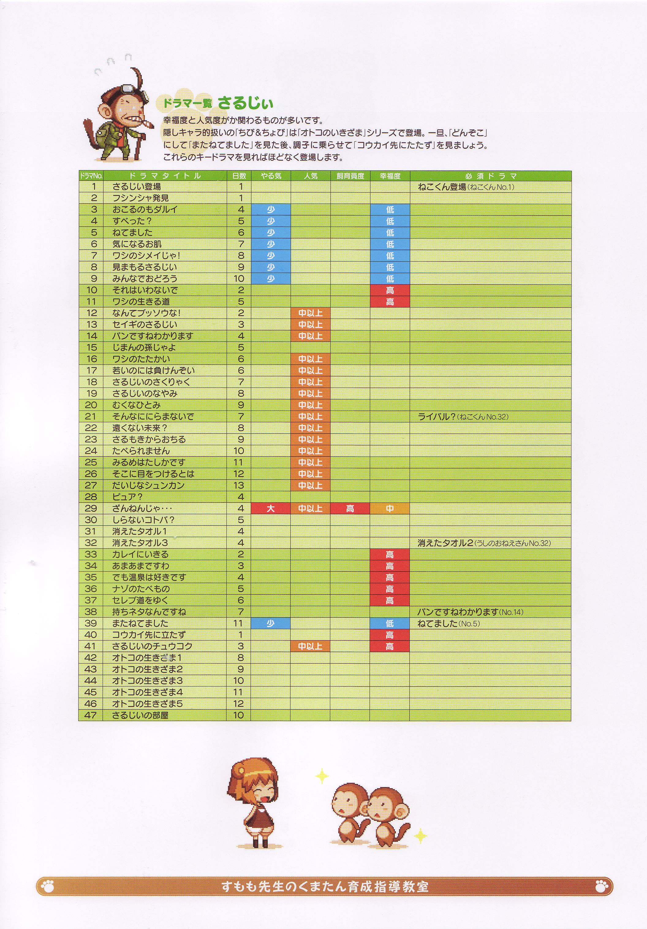 shigatake, chibi and chobi, kuma-tan, saru-jii, kumatanchi, vanillaware, absurdres, artbook, highres, official art, scan, translation request