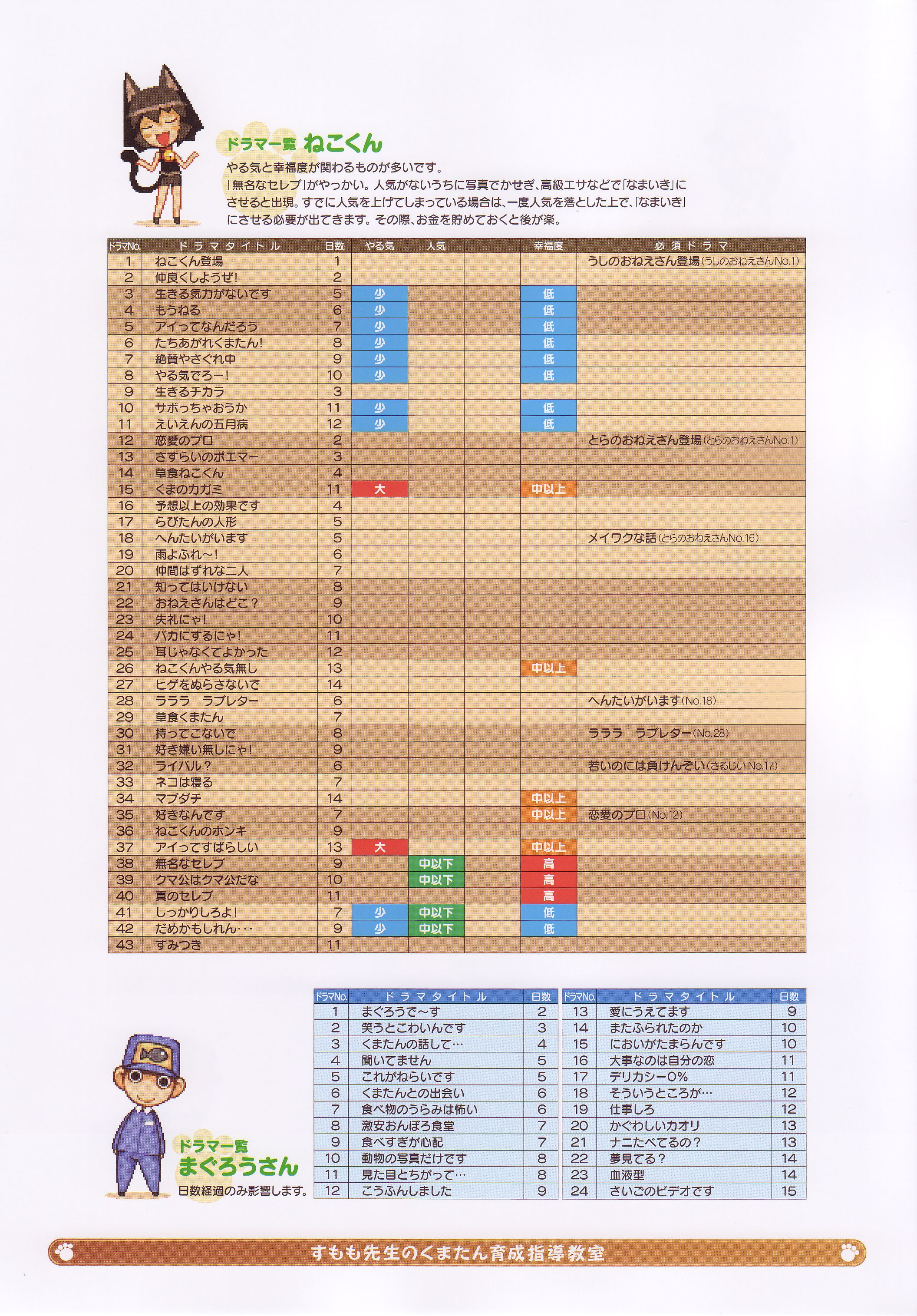 shigatake, magurou, neko-kun, kumatanchi, vanillaware, absurdres, artbook, highres, official art, scan, translation request