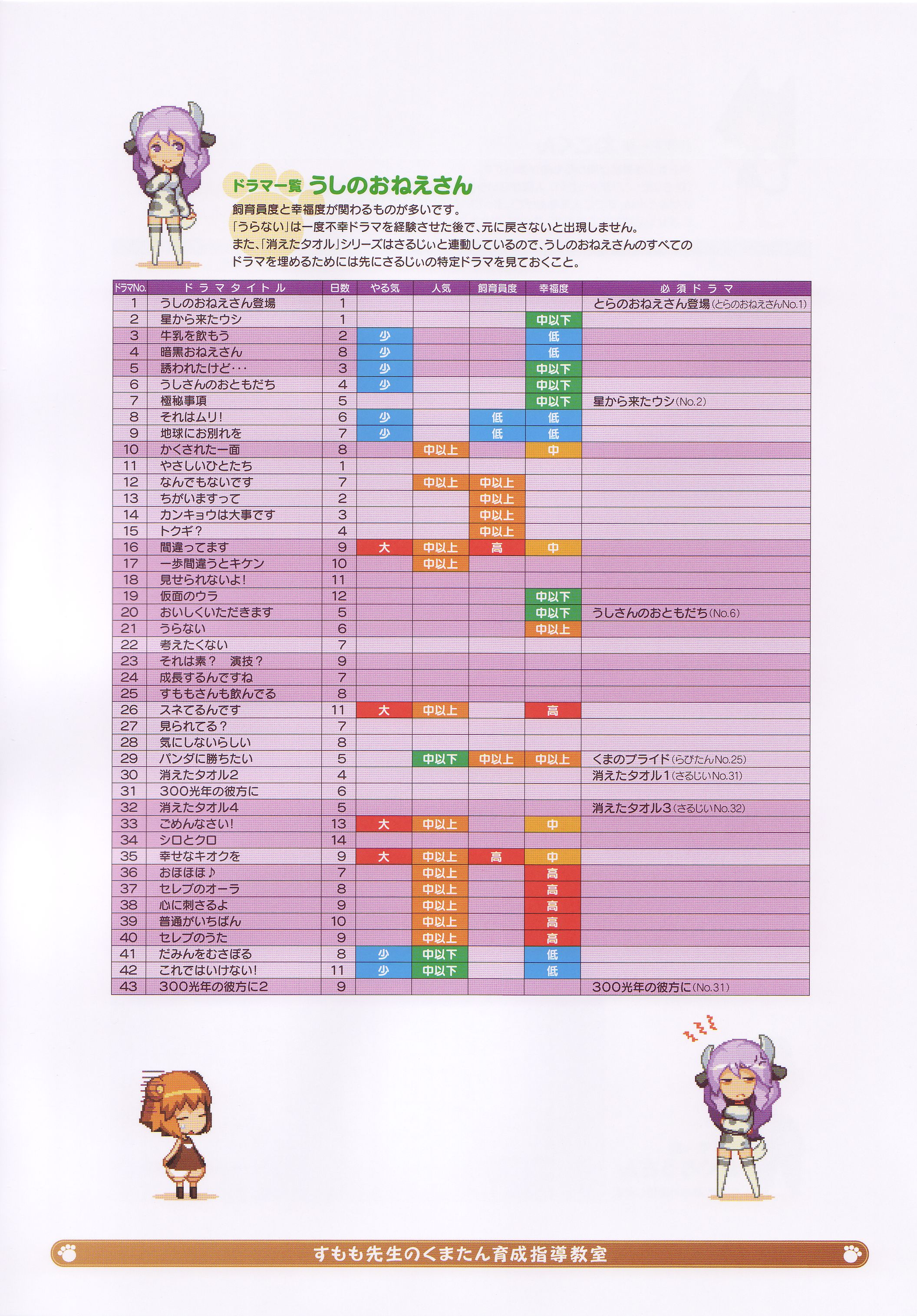 shigatake, kuma-tan, ushi-oneesan, kumatanchi, vanillaware, absurdres, artbook, highres, official art, scan, translation request