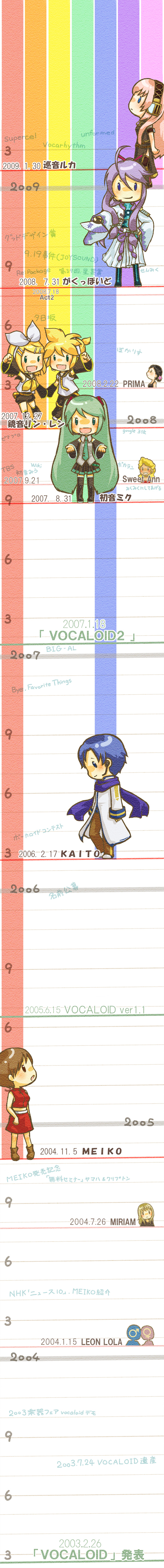 momiji rou, hatsune miku, kagamine len, kagamine rin, kaito (vocaloid), kamui gakupo, megurine luka, meiko (vocaloid), miriam (vocaloid), prima, sweet ann, vocaloid, absurdres, highres, long image, tall image, translation request, 00s, 2003, 2004, 2005, 2006, 2007, 2008, 2009, 3boys, 6+girls, ahoge, aqua hair, black hair, blonde hair, blue eyes, blue hair, blue scarf, brown eyes, brown hair, calendar, character chart, chart, chibi, detached sleeves, flower, green eyes, hair ornament, hair ribbon, hairclip, hand fan, headphones, microphone, multiple boys, multiple girls, necktie, pink hair, purple hair, ribbon, scarf, skirt, smile, thighhighs, timeline, twintails