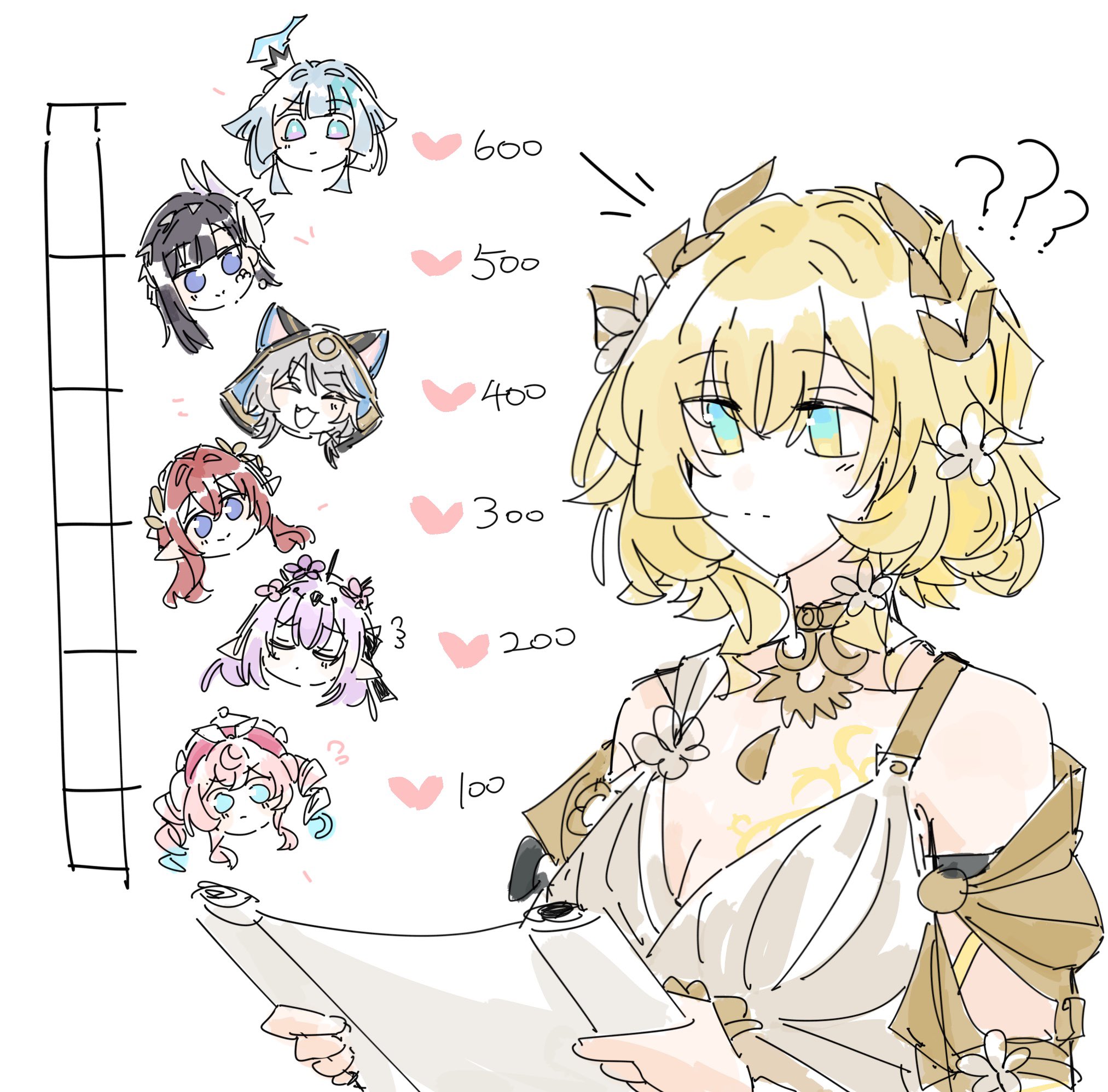 gelinzzz, aglaea (honkai: star rail), castorice (honkai: star rail), cerydra (honkai: star rail), cipher (honkai: star rail), hyacine (honkai: star rail), hysilens (honkai: star rail), tribios (honkai: star rail), honkai: star rail, honkai (series), chinese commentary, commentary request, highres, 6+girls, ?, ??, animal ears, black hair, blonde hair, blue eyes, blue hair, breasts, cat ears, cleavage, closed eyes, dress, drill hair, fang, grey hair, heart, holding, holding scroll, jewelry, kiss meter (meme), laurel crown, meme, multiple girls, necklace, open mouth, pointy ears, purple eyes, purple hair, scroll, simple background, smile, twin drills, white background, white dress