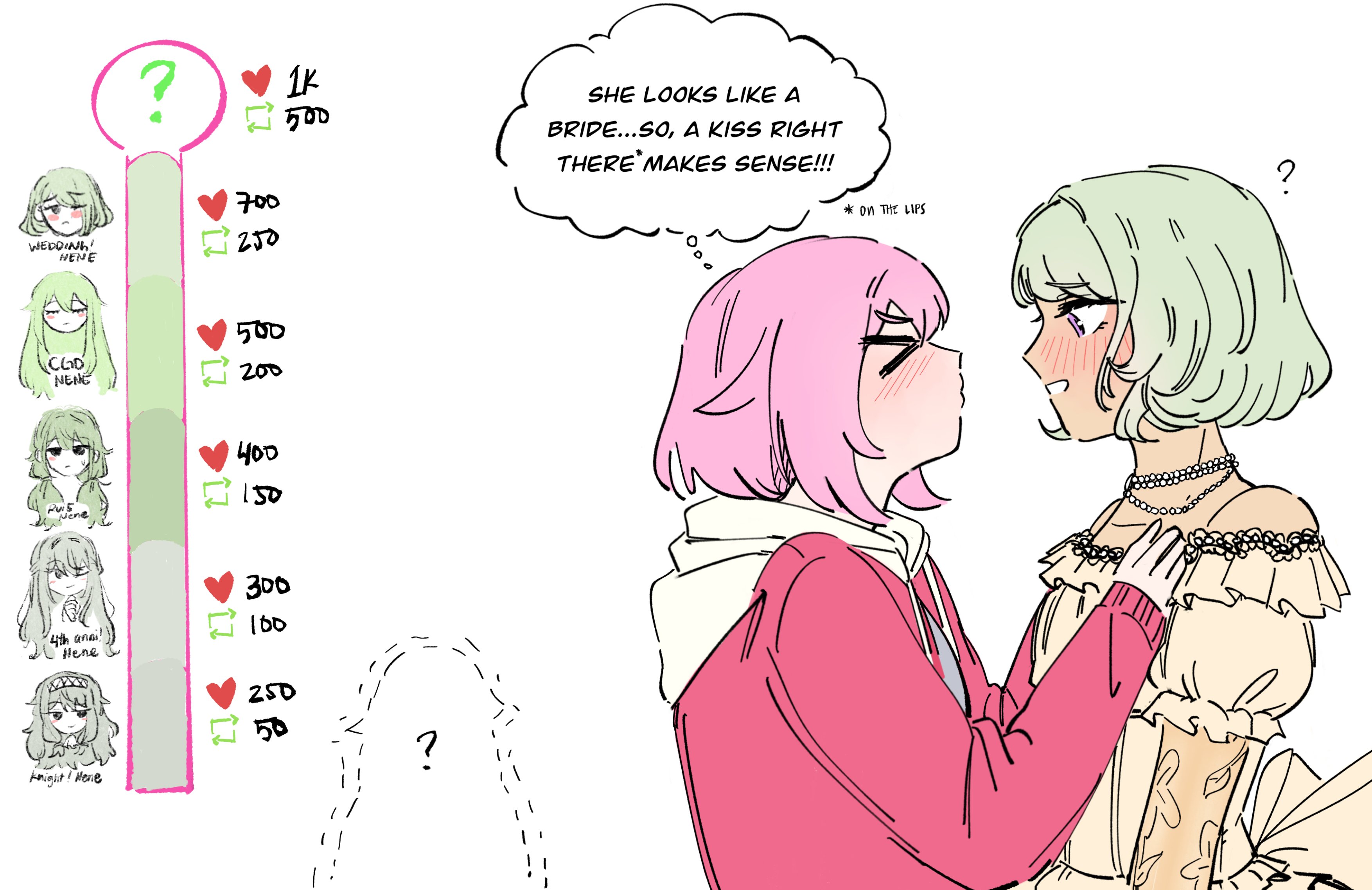 kcmvnd, kusanagi nene, ootori emu, project sekai, absurdres, commentary, english commentary, highres, > <, 2girls, ?, blush, closed eyes, closed mouth, dress, english text, green hair, heart, hood, hoodie, jewelry, kiss meter (meme), long hair, meme, multiple girls, necklace, off-shoulder dress, off shoulder, one eye closed, parted lips, pink hair, pink hoodie, puckered lips, purple eyes, short hair, smile, speech bubble, thought bubble, wedding dress, yellow dress, yuri